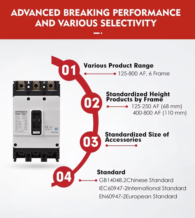 HGM Style Moulded Case Circuit Breaker 3P 100A - 800A