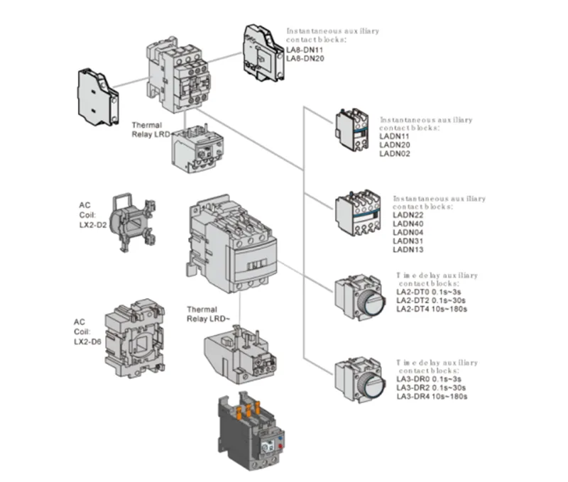LC1-D65A 65A 3 Pole AC Contactor
